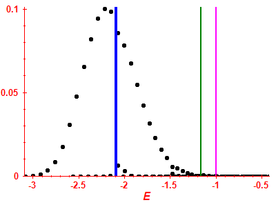 Strength function